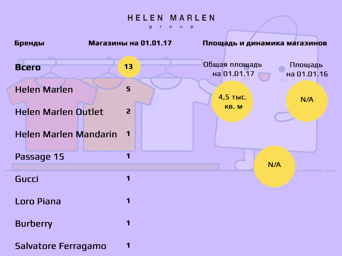 Helen Marlen Group (Украина)