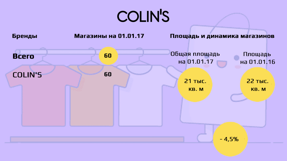 Colin's (Турция)