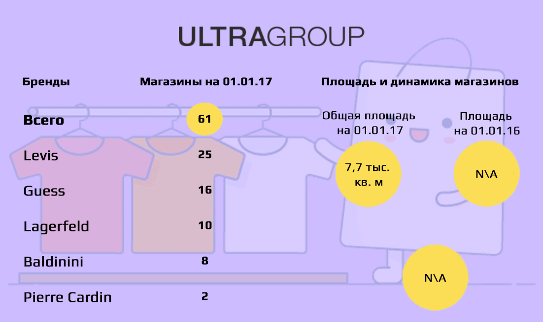 Ultra Group (Украина)
