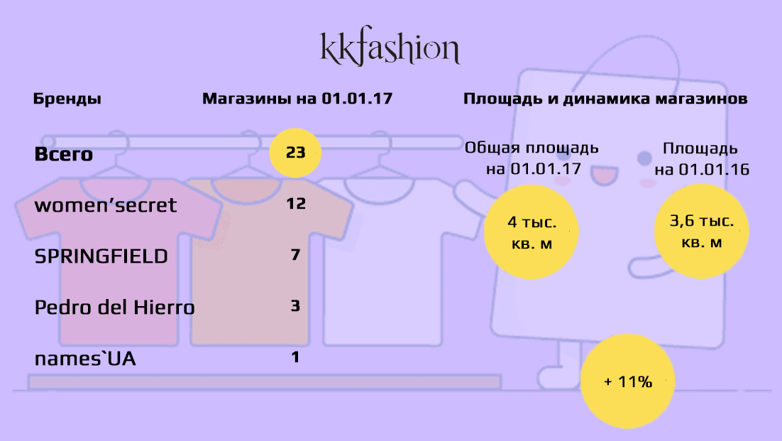 KarKat Fashion (Эстония)