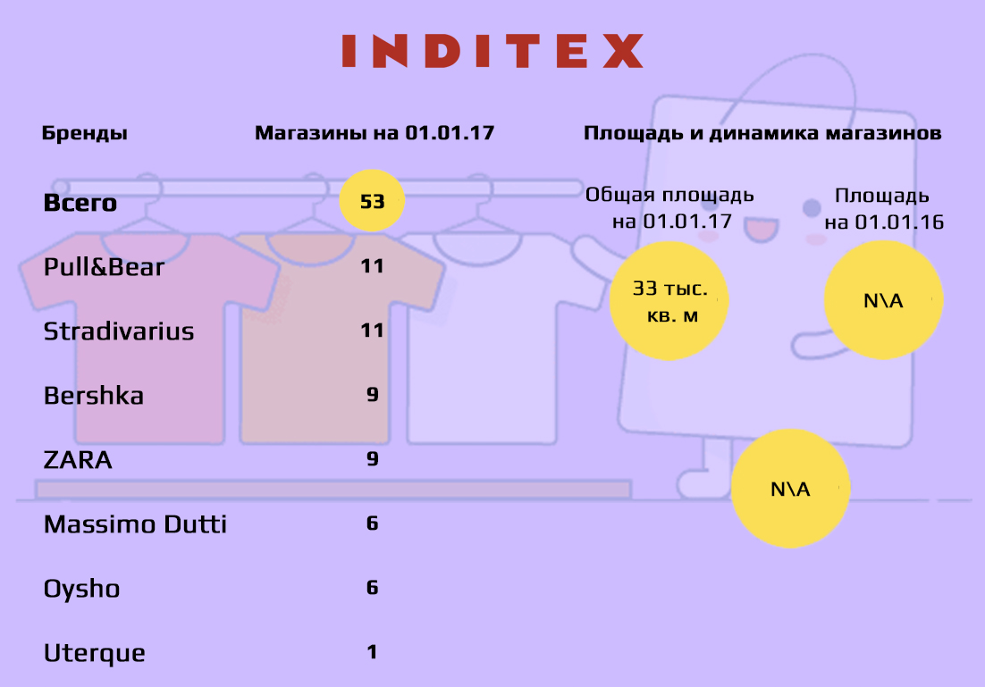 Inditex (Испания)